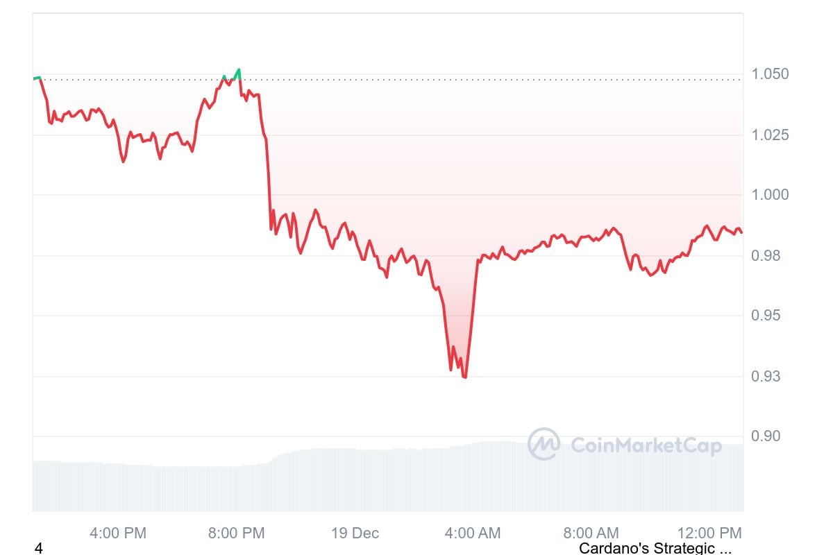 Cardano a t il enfin touché le fond Rebond des prix en cours Prévision Cours